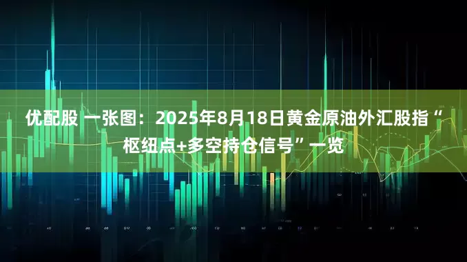 优配股 一张图：2025年8月18日黄金原油外汇股指“枢纽点+多空持仓信号”一览
